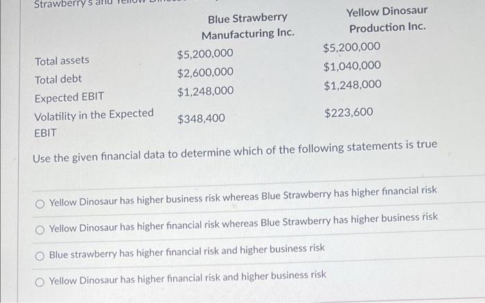 They have the same total assests and expected earnings before interest and