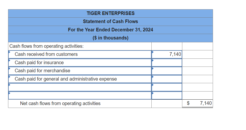 below is the 2024 income statement and comparative balance sheet information for