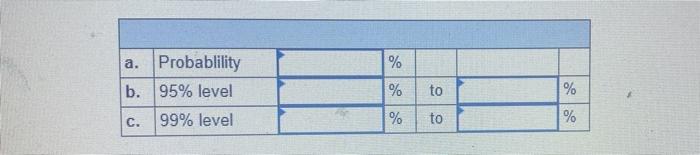 asset are normally distributed. The historical average annual eturn for the asset