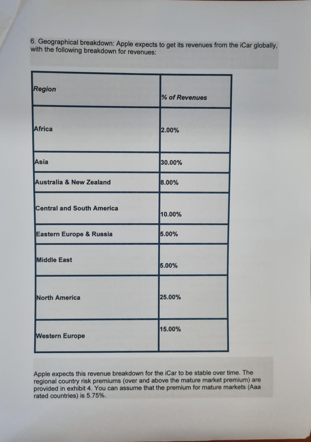 in one report (sounds obvious, but might as well make it explicit)