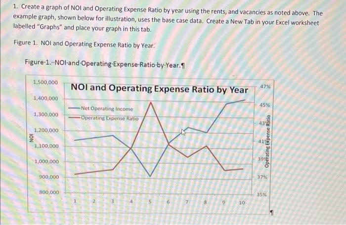 to resemble a new completed development using the following data. The vacancy