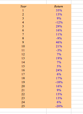 1. What is the arverage arithmatic return, average geometric return, variance and