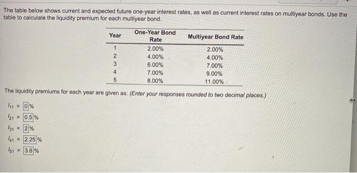  The table below shows current and expected future one-year interest rates,
