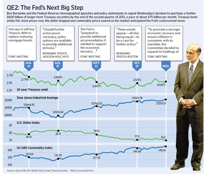 to stimulate the economy. Please elaborate on how they had achieve their