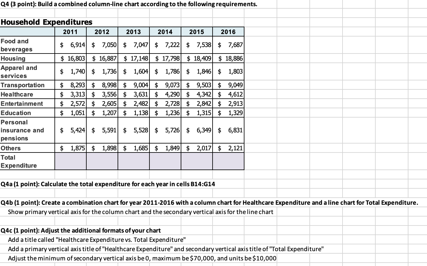 please show formulas, Q4 (3 point): Build a combined column-line chart according