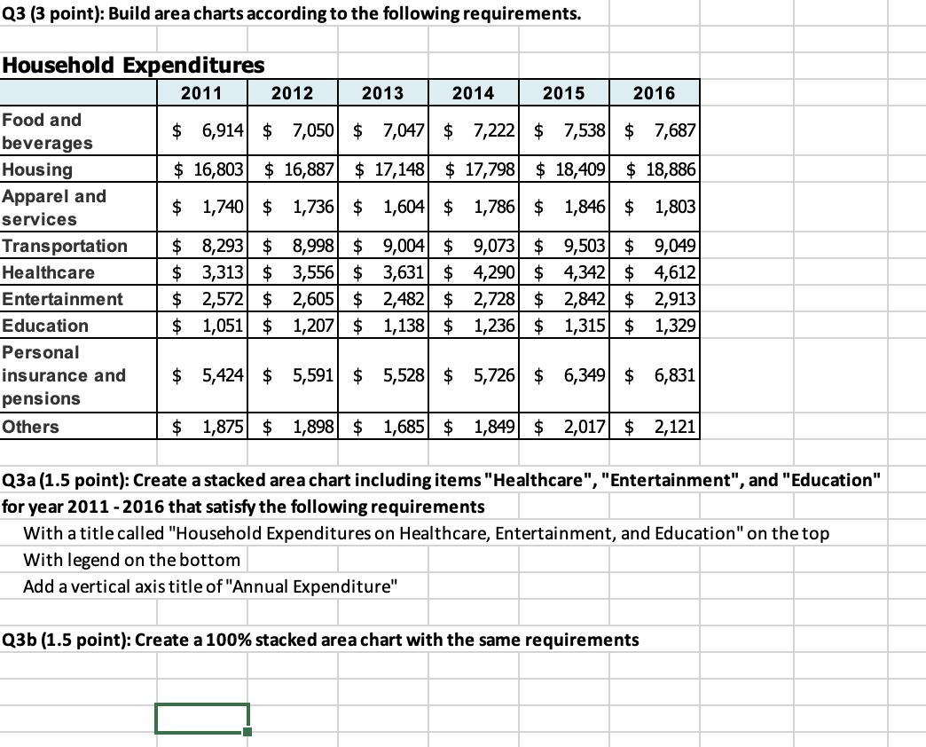 to the following requirements. Household Expenditures Q4a (1 point): Calculate the total