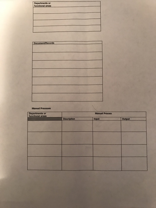 Your Prof essor*i The sales process begins in the sales department when