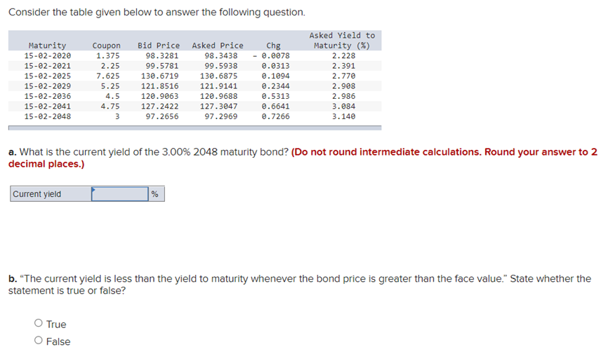  Consider the table given below to answer the following question. Maturity