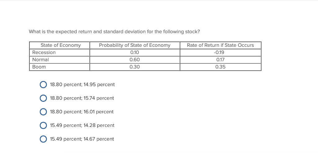 What is the expected return and standard deviation for the following