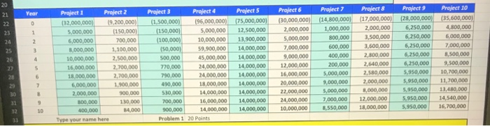 rank each method appropriately. You should use a hurdle rate of 18%