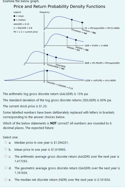 Examine the below graph. Price and Return Probability Density Functions Legend