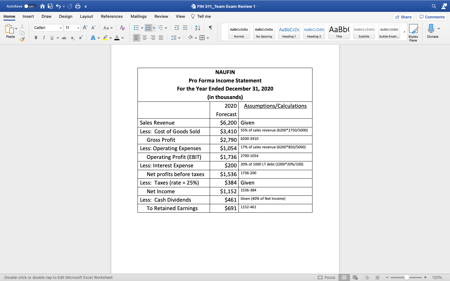 formula b. Why is this AFN different than the AFN calculated using
