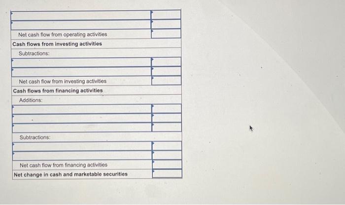 a minus sign. Leave no cells blank - be certain to enter