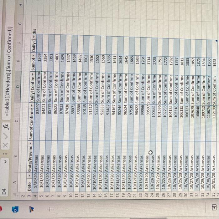column of data (i.e. Daily confirmed) move the cursor to the cell