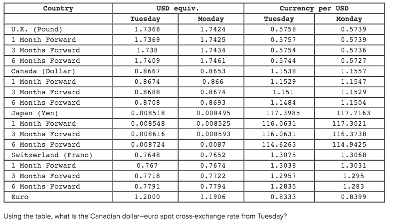 Please show all work clearly, using the table, what is the Canadian