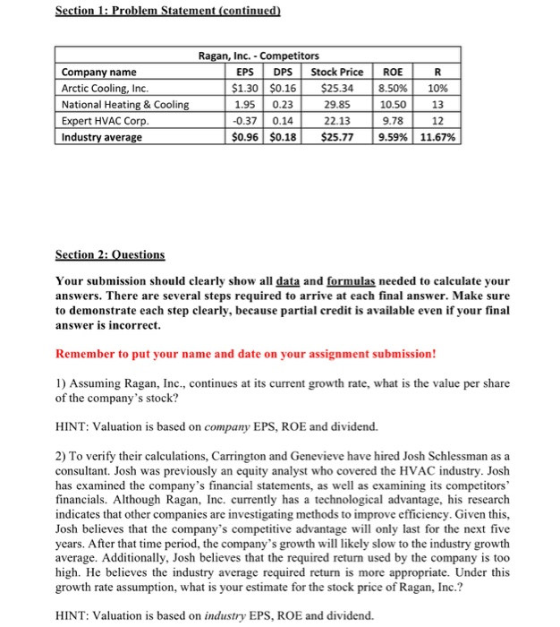 was founded nine years ago by brother and sister, Carrington and Genevieve