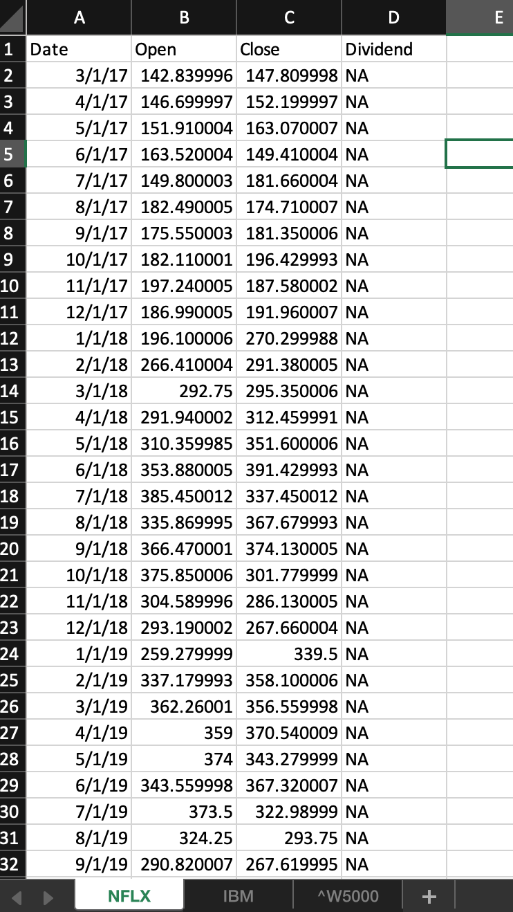  Using the Open and Close price data for each month (the
