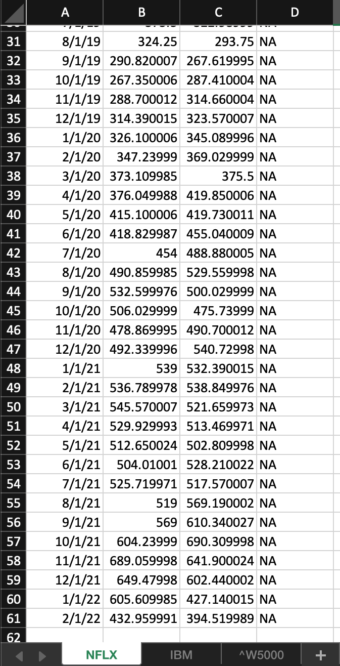 date given is the first trading day for that month: i.e. the