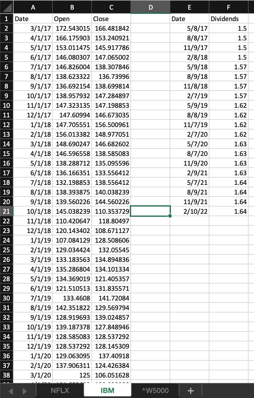 open and close for the month) to calculate the monthly percentage holding