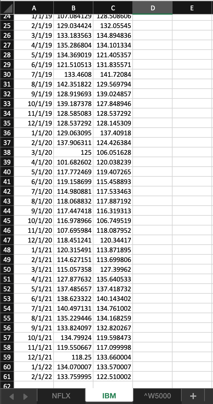 period returns for each stock and index where each months Open price