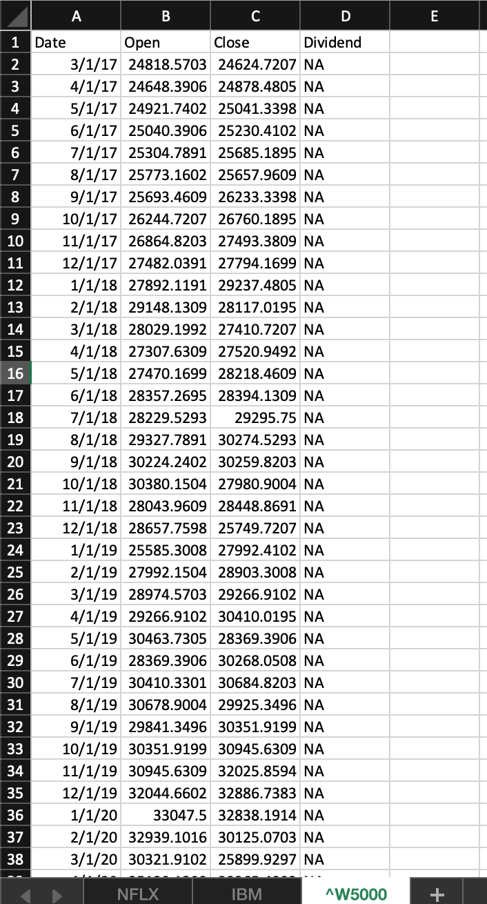 is the beginning of the month price and each months Close price