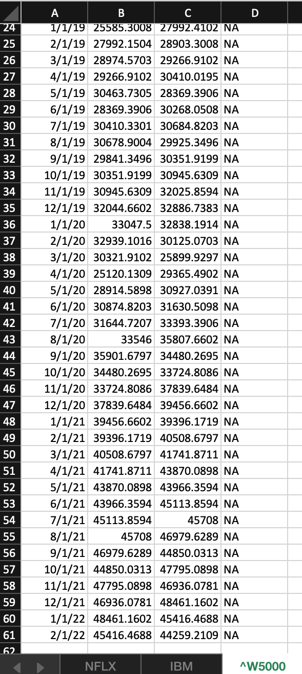 is the end of the month price. You can get rid of