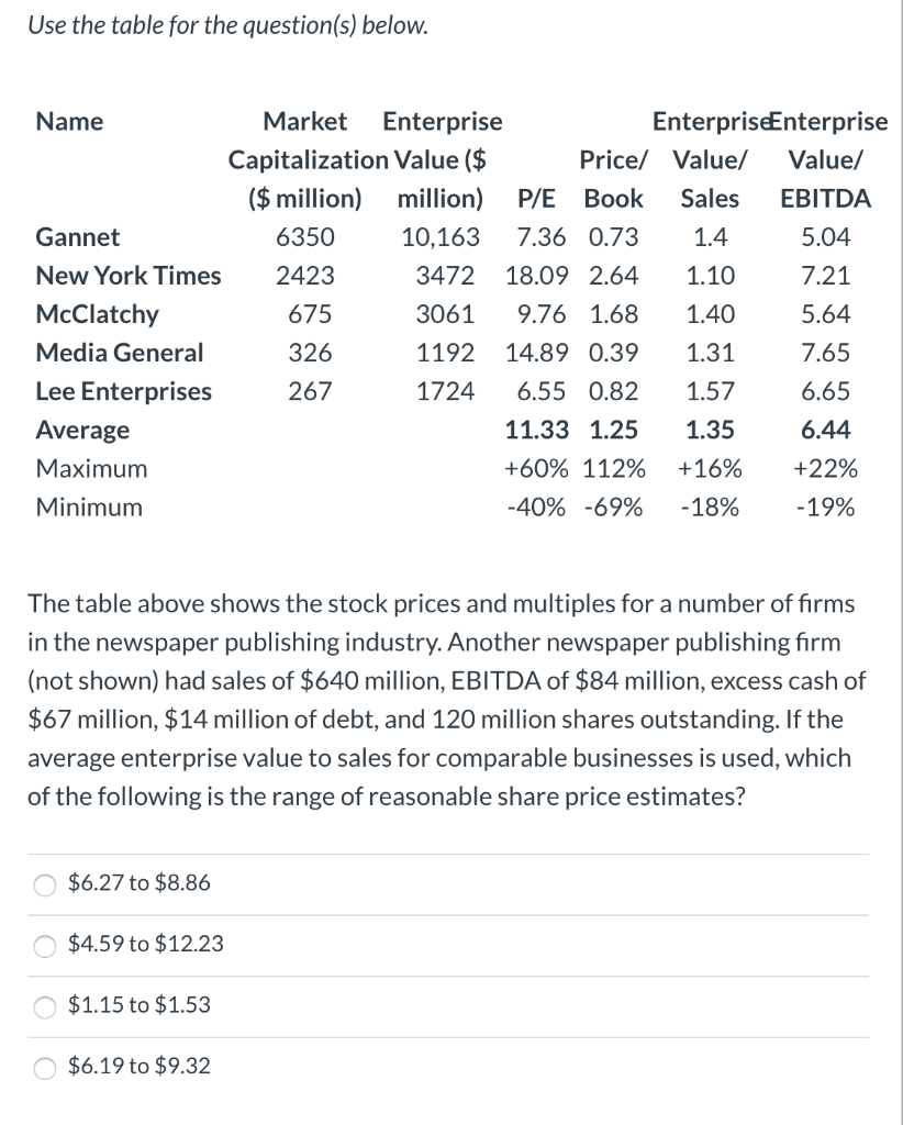 but apparently you guys can not? 2 3 4 290 310 325.5