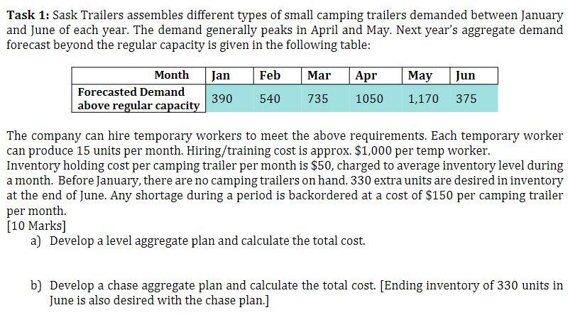 Task 1: Sask Trailers assembles different types of small camping trailers