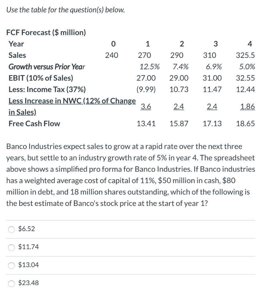 0 1 Sales 240 270 Growth versus Prior Year 12.5% EBIT (10%