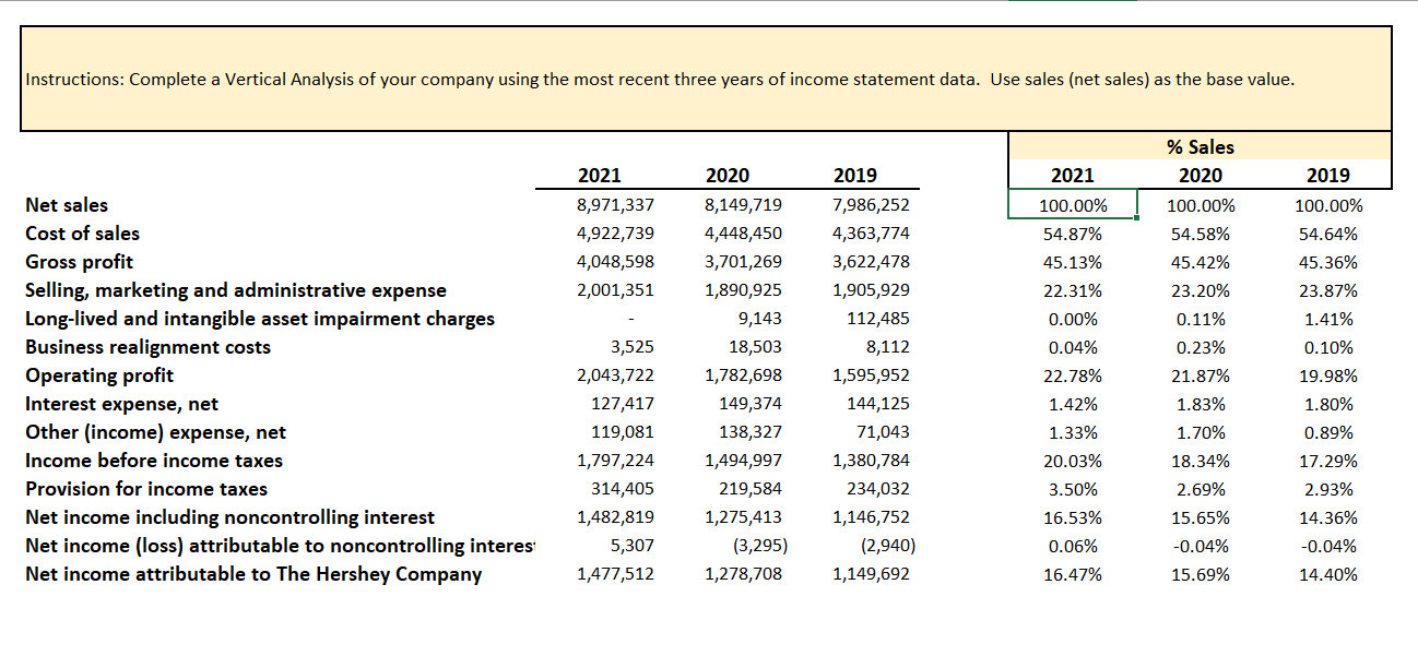 2-3 SENTENCES PER ITEM. THE ANALYSIS NEED TO PROVIDE A RESULT AND