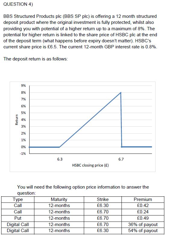  QUESTION 4) BBS Structured Products plc (BBS SP plc) is offering