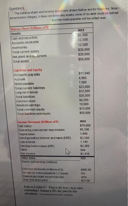  Question 1 The balance sheet and income statement shown below are