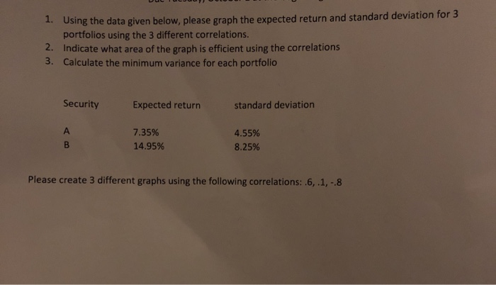  1. Using the data given below, please graph the expected return