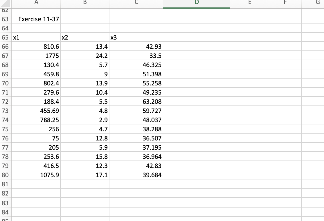  Perform principal component analysis on the accompanying data set. Use the
