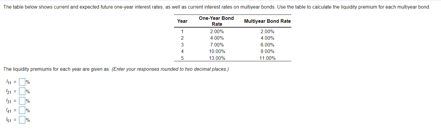  The table below shows current and expected future one-year interest rates,
