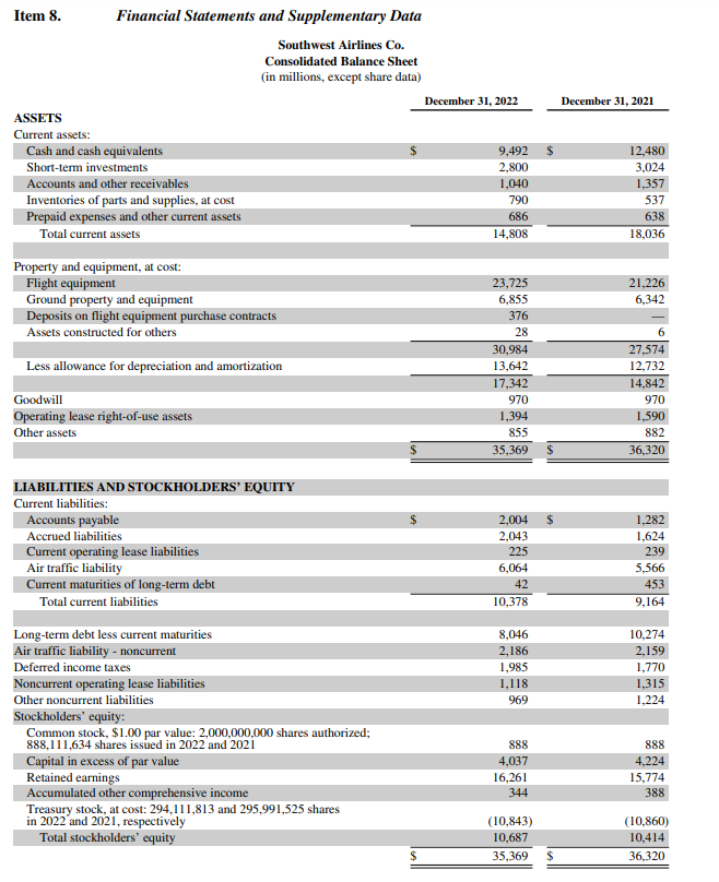 Using the balance sheet and income statement please calculate the 2022 financial