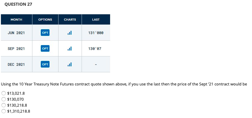 Please answer the following question QUESTION 27 MONTH OPTIONS CHARTS LAST JUN