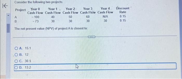 Consider the following two projects. The net present value (NPV) of
