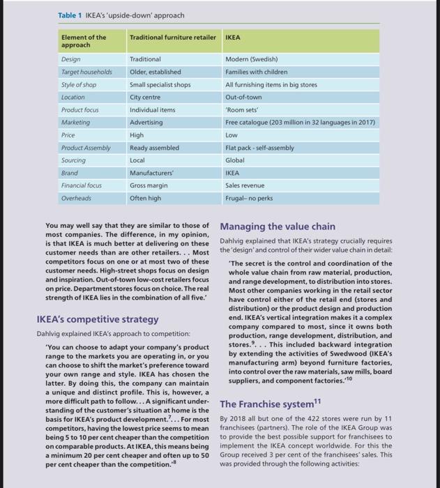 cost leadership. 2 Identify how IKEA have achieved differentiation from their competitors.