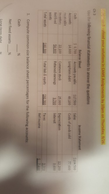 accounts Cash Netfied assets _% Long-term debt * 2. Compute current ratio.