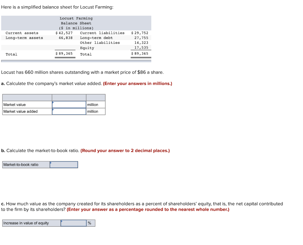 need it as soon as possible Here is a simplified balance sheet