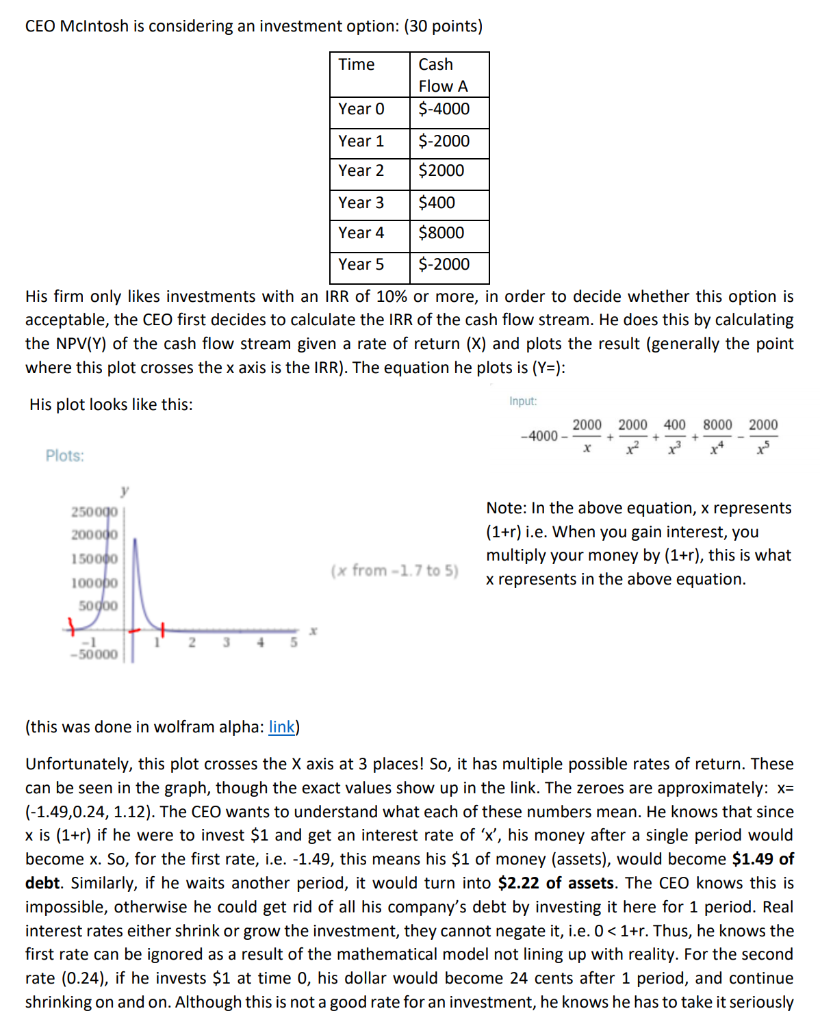 The question is asking for the minimum interest rate to make the