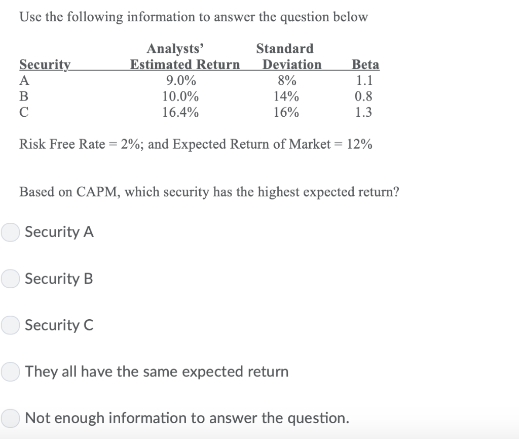 Use the following information to answer the question below Analysts Estimated