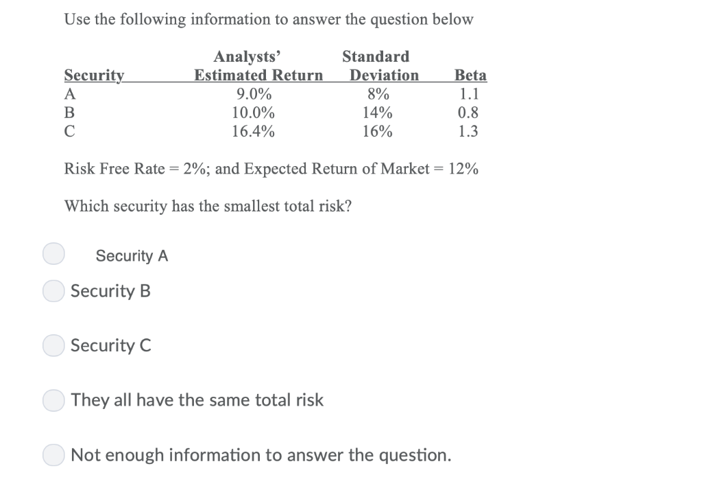 1.3 16.4% Risk Free Rate 2%; and Expected Return of Market 12%