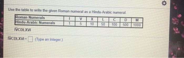  Use the table to write the given Roman numeral as a