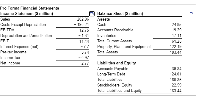 expects sales to grow by 9% next year. Assume that Global pays