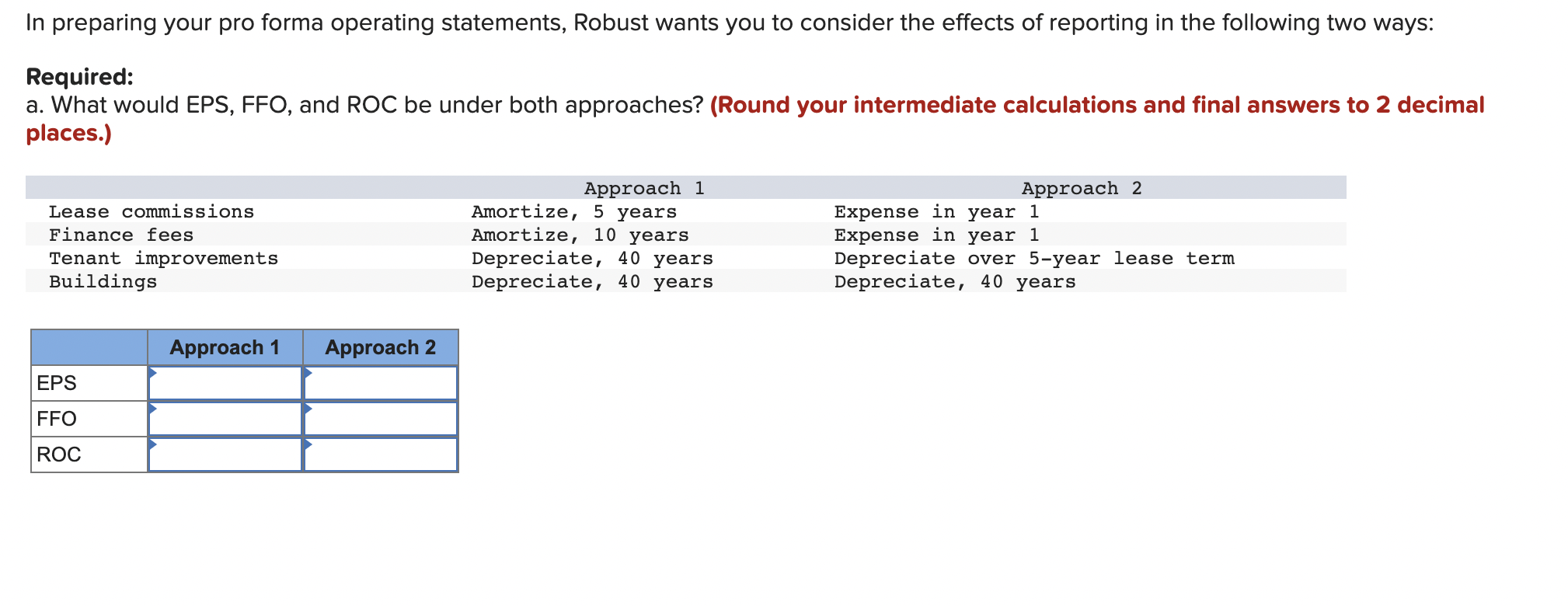 that will offer 1 million shares of stock. It is currently trying