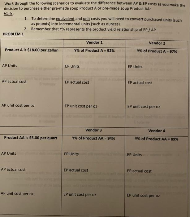  Work through the following scenarios to evaluate the difference between AP