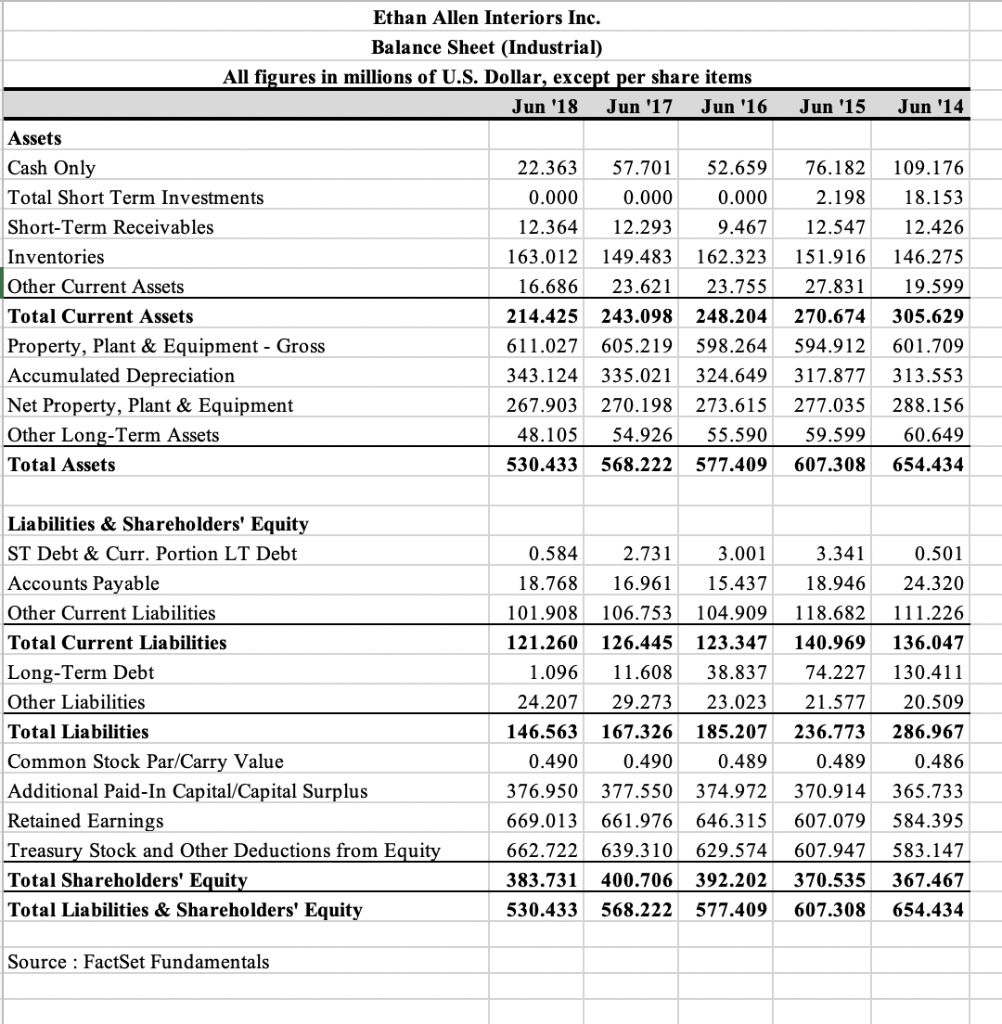 Please answer on excel and show formulas. Thanks very much. Jun '15