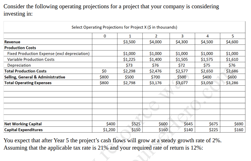  Consider the following operating projections for a project that your company